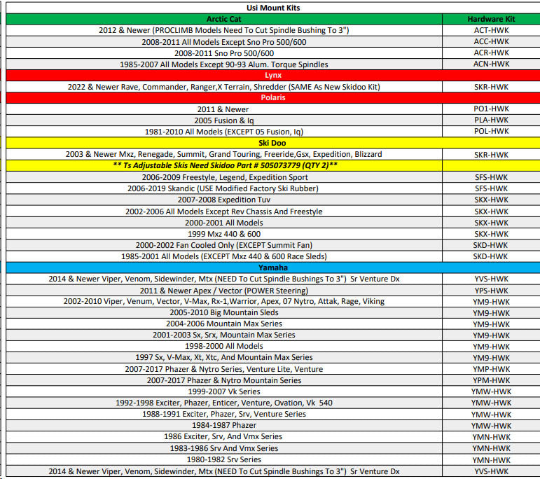 USI - X2 Triple Threat Ski PAIR